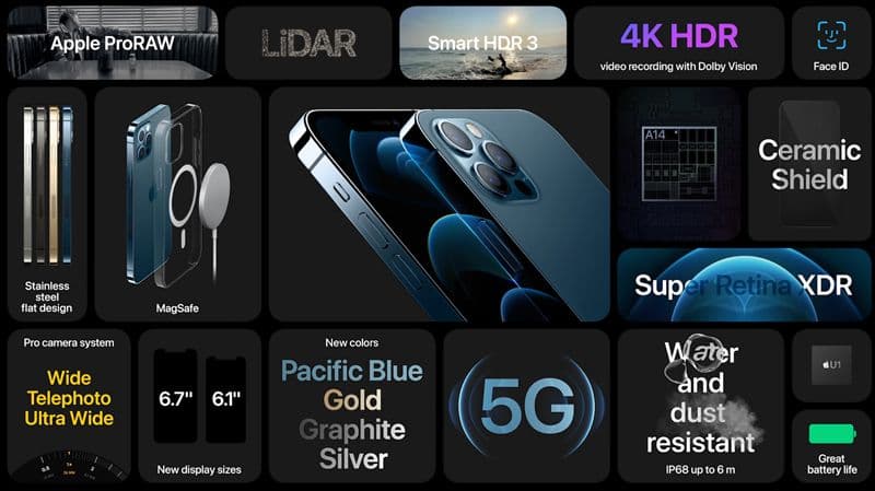 Fitur iPhone 12 Yang Tidak Ada Di iPhone Lain