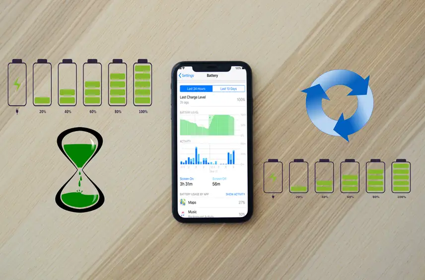 Tips Memaksimalkan Kekuatan dan Masa Pakai Baterai Health iPhone