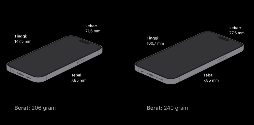 Ukuran iPhone 14 pro dan iphone 14 pro max