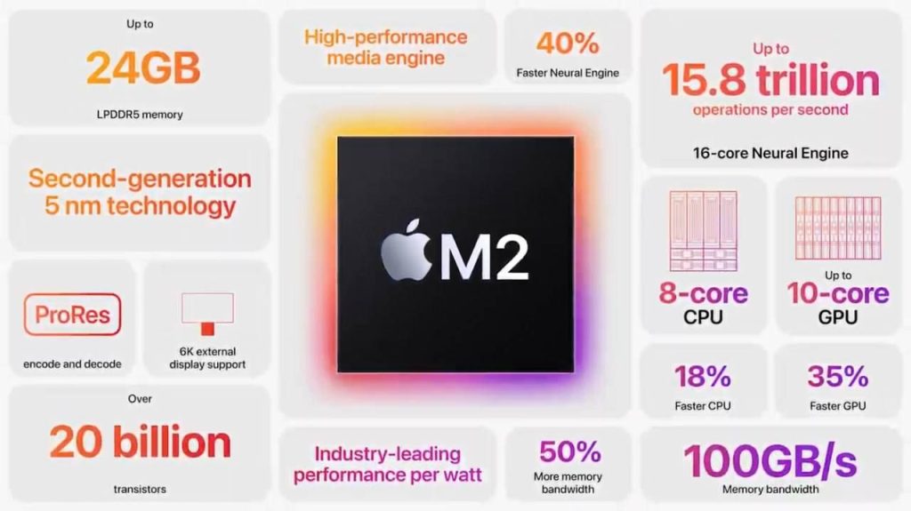 Performa dan Fleksibilitas Chip M2 Ultra