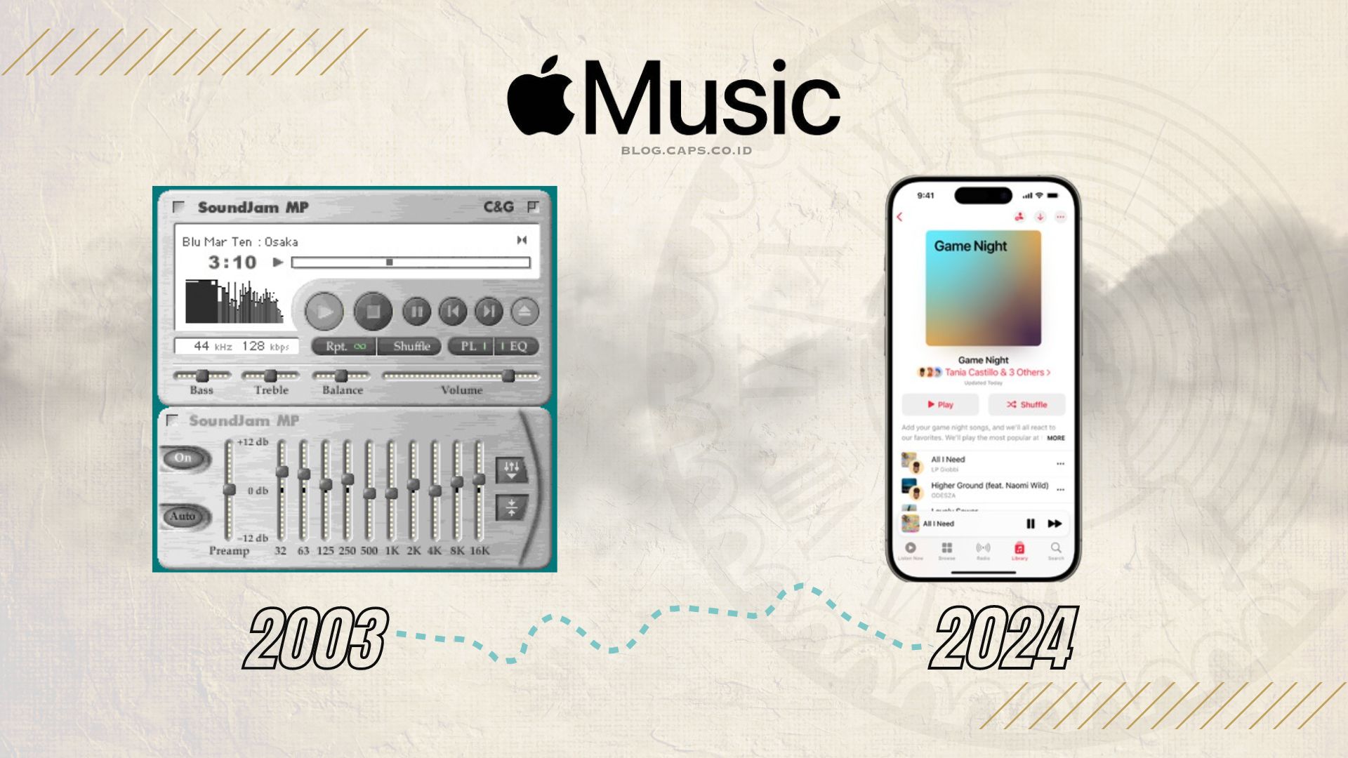 Sejarah Apple Music