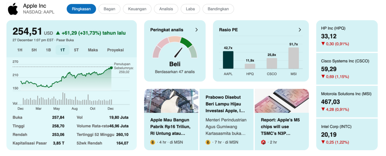 Apple Pecahkan Rekor